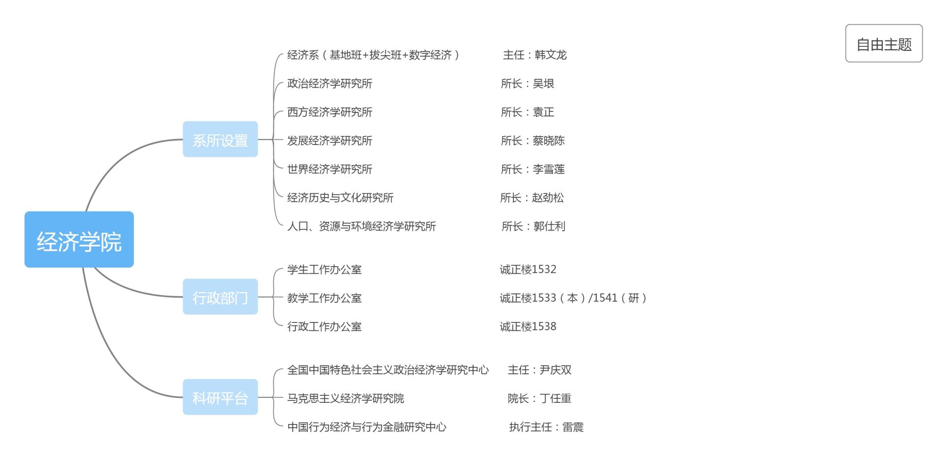 西南财经大学毕业证(西南财经大学毕业证书图片)