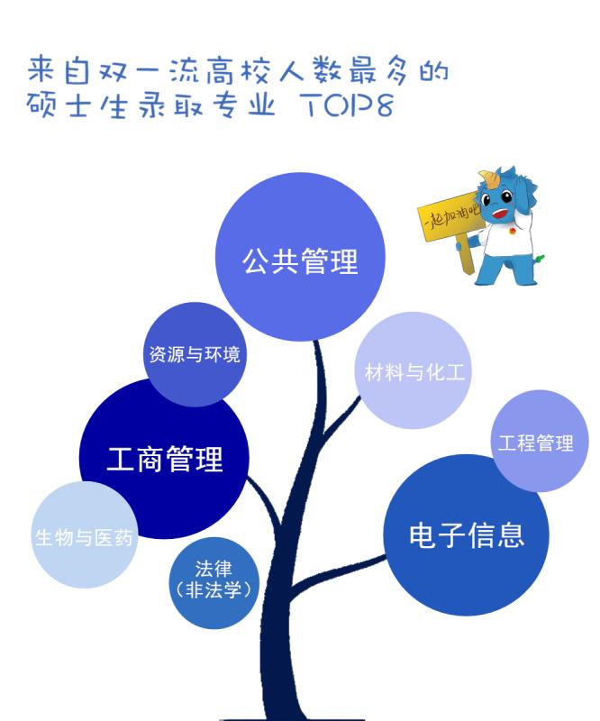 云南大学学历