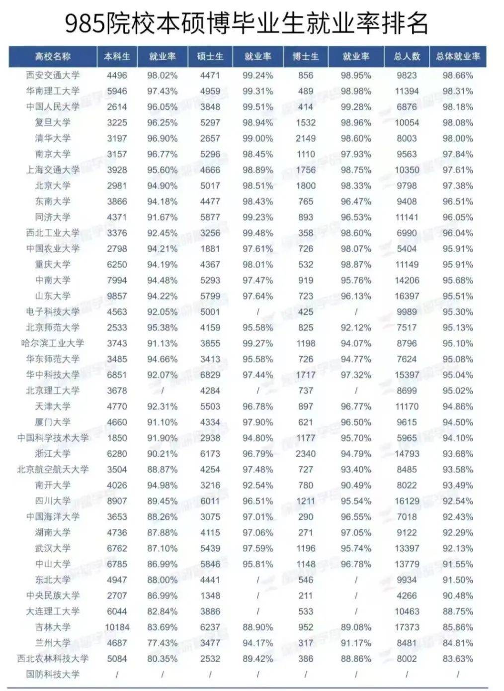 西北农林科技大学几年制